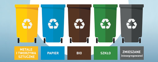 Nowe harmonogramy odbioru odpadów komunalnych na 2021 rok.